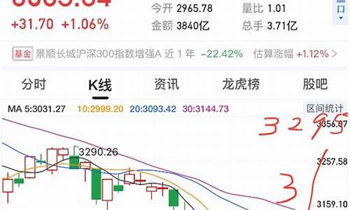 上证指数期货(上证指数期货怎么买)_https://www.luoxuangg888.com_上交所_第1张