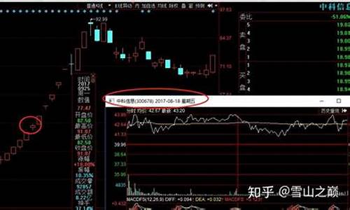 龙头股的首阴战法(股票龙头首阴战法)_https://www.luoxuangg888.com_上交所_第1张