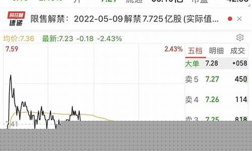 财达证券预计能涨到多少(财达证券预计多少钱)_https://www.luoxuangg888.com_北交所_第1张
