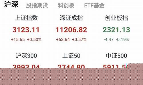 龙头股实战版要续费(龙头股操作)_https://www.luoxuangg888.com_科创板_第1张