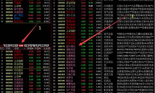 通达信设置板块 和板块联动(通达信板块分析功能)_https://www.luoxuangg888.com_北交所_第1张