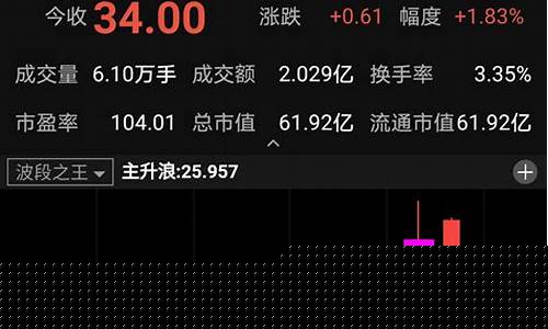 通达信波段买卖指标(通达信 波段指标)_https://www.luoxuangg888.com_创业板_第1张