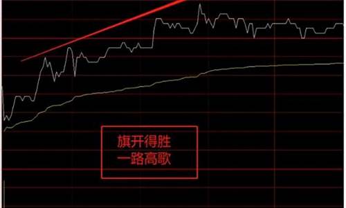 高开低走的股票意味着什么(放量跳空高开低走的股票意味着什么)_https://www.luoxuangg888.com_北交所_第1张