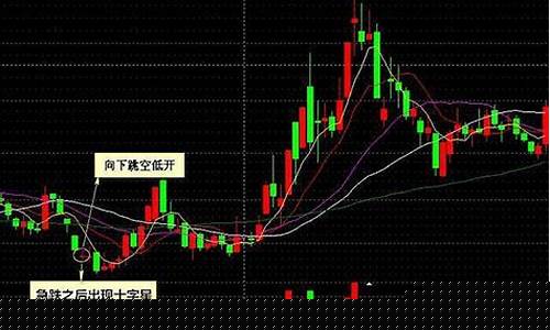 跳空大跌后第二天走势(股票跳空下跌第二天走势)_https://www.luoxuangg888.com_北交所_第1张
