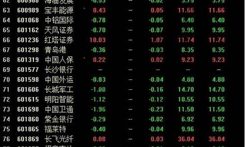 近期的次新股票一览表图片(最近有什么次新股)_https://www.luoxuangg888.com_上交所_第1张