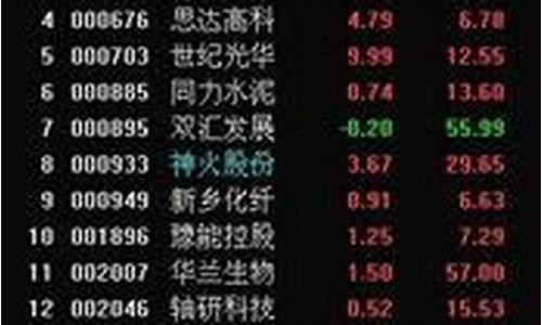 上市公司000开头(000开头的股票代码)_https://www.luoxuangg888.com_科创板_第1张