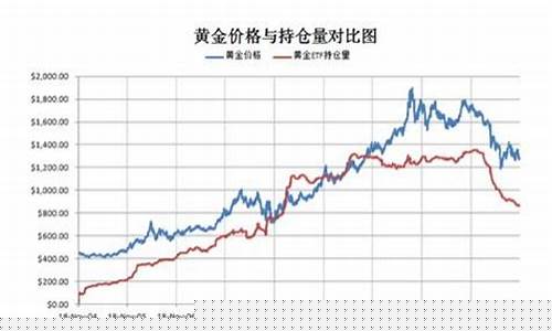 黄金etf持仓量(黄金ETF持仓量实时更新)_https://www.luoxuangg888.com_创业板_第1张