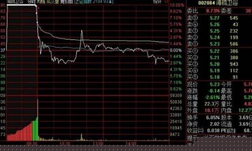 集合竞价卖出挂跌停板吗(集合竞价卖出股票技巧)_https://www.luoxuangg888.com_北交所_第1张