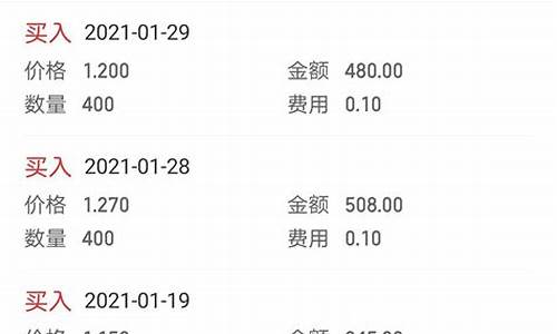 股票交易收费明细(股票交易收费明细怎么查)_https://www.luoxuangg888.com_创业板_第1张
