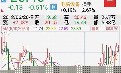 跌破五日线图解(跌破5日线和10日线意味什么)_https://www.luoxuangg888.com_创业板_第1张