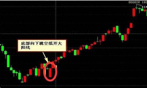 跳空低开低走洗盘还是出货(跳空低开是洗盘吗)_https://www.luoxuangg888.com_深交所_第1张