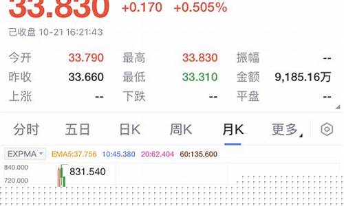 香港创业板跌了多少(香港创业板指数k线图)_https://www.luoxuangg888.com_科创板_第1张