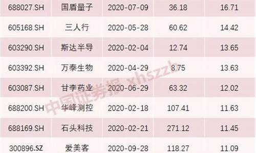 新股上市2021(新股上市20个交易日低于发行价)_https://www.luoxuangg888.com_北交所_第1张