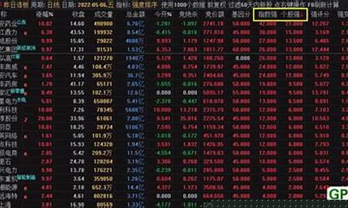 通达信竞价强度排序指标(通达信竞价函数)_https://www.luoxuangg888.com_深交所_第1张