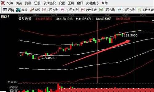龙头股如何找(如何找出龙头股)_https://www.luoxuangg888.com_深交所_第1张