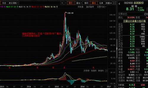 长电科技十倍牛股(长电科技股票股)_https://www.luoxuangg888.com_科创板_第1张