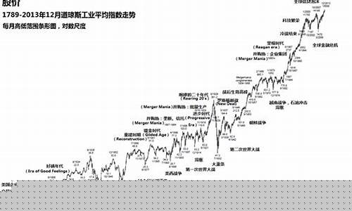 道琼斯指数的实时行情(道琼斯指数实时行情纳斯达克)_https://www.luoxuangg888.com_科创板_第1张