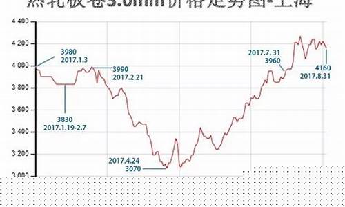 钢铁指数走势图(2024钢材会涨还是跌)_https://www.luoxuangg888.com_北交所_第1张