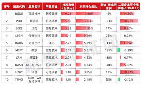 高瓴资本持股最新明细2021(高瓴资本持股最新明细)_https://www.luoxuangg888.com_上交所_第1张