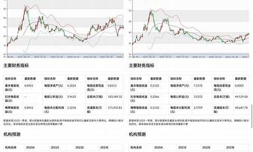 预测股票涨跌的算法(属于什么问题)_https://www.luoxuangg888.com_上交所_第1张
