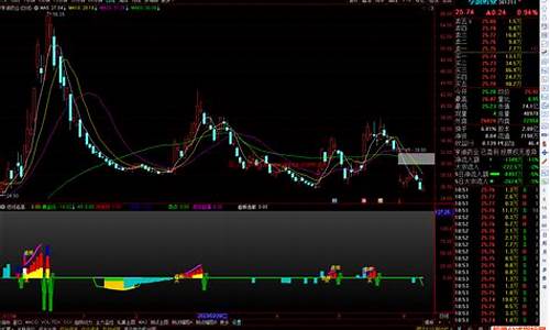 通达信短线选股指标(通达信短线选股指标app下载)_https://www.luoxuangg888.com_科创板_第1张
