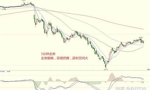 股票活跃度多少为好(股票活跃度比)_https://www.luoxuangg888.com_北交所_第1张