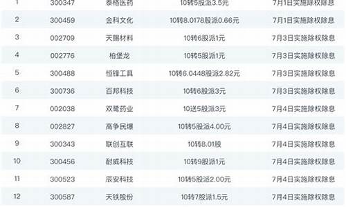 高配送股票一览表(高配送股票一览表2024)_https://www.luoxuangg888.com_科创板_第1张