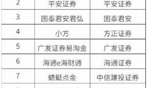 证券开户哪家手续费低(证券开户佣金最低排名)_https://www.luoxuangg888.com_北交所_第1张
