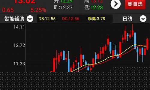 股票app哪个好用(中国正规股票app排名)_https://www.luoxuangg888.com_北交所_第1张