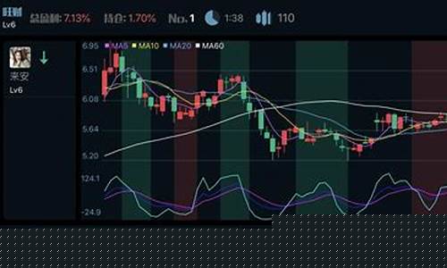 预测股票涨跌的软件(预测股票涨跌的软件有哪些)_https://www.luoxuangg888.com_上交所_第1张
