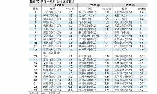 超级电池概念股龙头(超级电池概念股龙头股票)_https://www.luoxuangg888.com_北交所_第1张