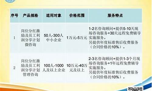 员工入股分红激励方案股权设计(员工入股分红的利弊)_https://www.luoxuangg888.com_深交所_第1张