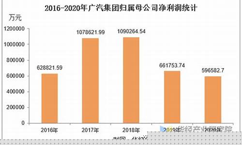 广汽集团利润表(广汽集团24届应届生招聘)_https://www.luoxuangg888.com_北交所_第1张