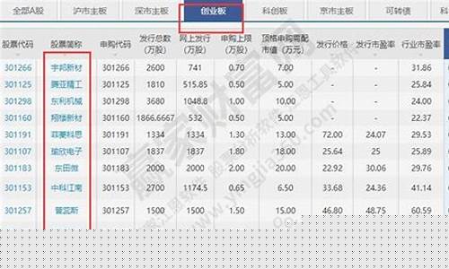 创业板最近上市的股票一览表图(创业板最近上市的股票一览表图)_https://www.luoxuangg888.com_北交所_第1张