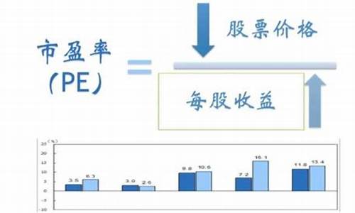 股票的市盈率多少合适(股票市盈率正常范围)_https://www.luoxuangg888.com_科创板_第1张