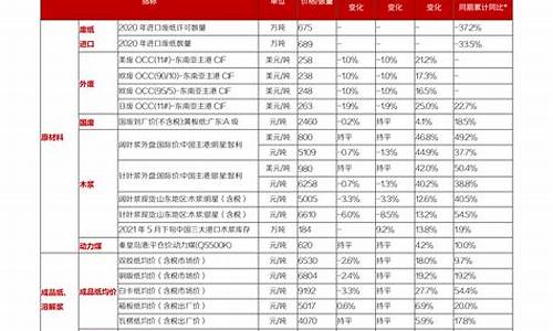 新股发行一览表(最近新股发行一览表)_https://www.luoxuangg888.com_创业板_第1张