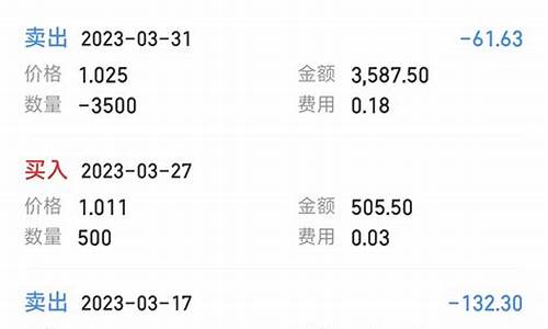 证券开户万一免5(证券开户万一免5什么意思撤单也收吗)_https://www.luoxuangg888.com_北交所_第1张