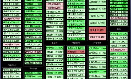 股票板块分类大全图解(股票板块分类大全图解图)_https://www.luoxuangg888.com_上交所_第1张