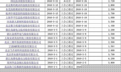 创业板新股上市规则(创业板新股上市规则新规)_https://www.luoxuangg888.com_上交所_第1张