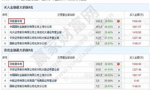退出深股通(深股通加入和剔除什么原因)_https://www.luoxuangg888.com_上交所_第1张