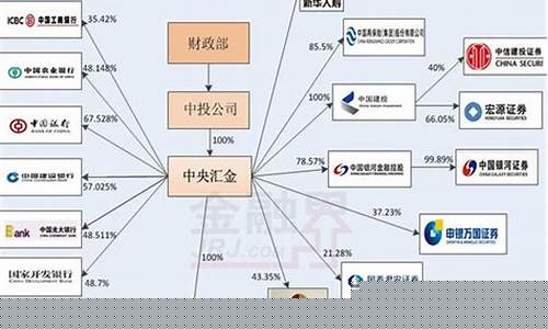 金投是什么公司(金投是什么单位)_https://www.luoxuangg888.com_科创板_第1张
