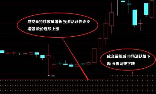 股票成交量怎么看图解(股票成交量怎么看带图解)_科创板_第1张_财经网 股票成交量怎么看图解(股票成交量怎么看带图解)_https://www.luoxuangg888.com_科创板_第1张