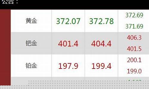 黄金大盘价格今日实时(黄金大盘实时走势图)_https://www.luoxuangg888.com_北交所_第1张