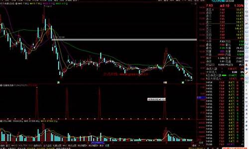通达信指标每天的首板指标(通达信指标说明)_https://www.luoxuangg888.com_科创板_第1张