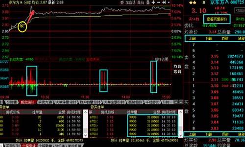 跌停股票第二天卖出的技巧(股票解套最好最快的办法)_https://www.luoxuangg888.com_上交所_第1张