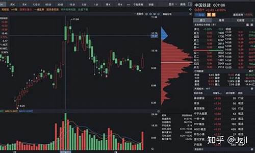 股票中怎么看筹码分布(股票中怎么看筹码分布情况)_https://www.luoxuangg888.com_上交所_第1张