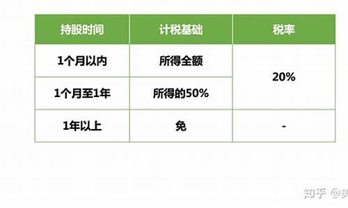 资本公积向股东转增股本(资本公积转增资本对股东账务处理)_https://www.luoxuangg888.com_创业板_第1张