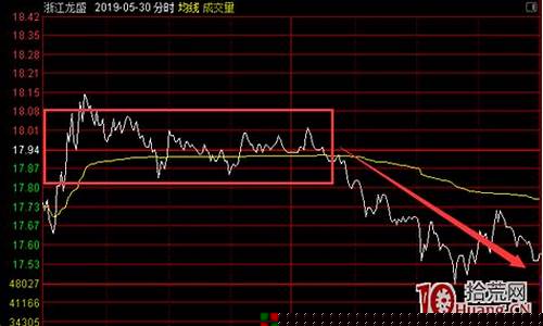 股票看盘从入门到精通怎么样(股票看盘是看前复权还是后复权)_https://www.luoxuangg888.com_上交所_第1张