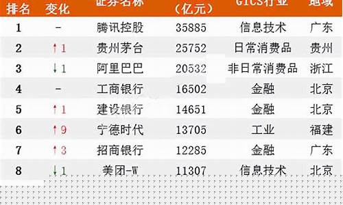 近三年上市公司名单(近三年上市的公司名称)_https://www.luoxuangg888.com_深交所_第1张