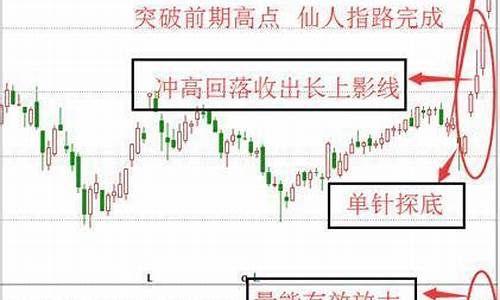 仙人指路洗盘三天出妖股(仙人指路和试盘线区别)_https://www.luoxuangg888.com_上交所_第1张